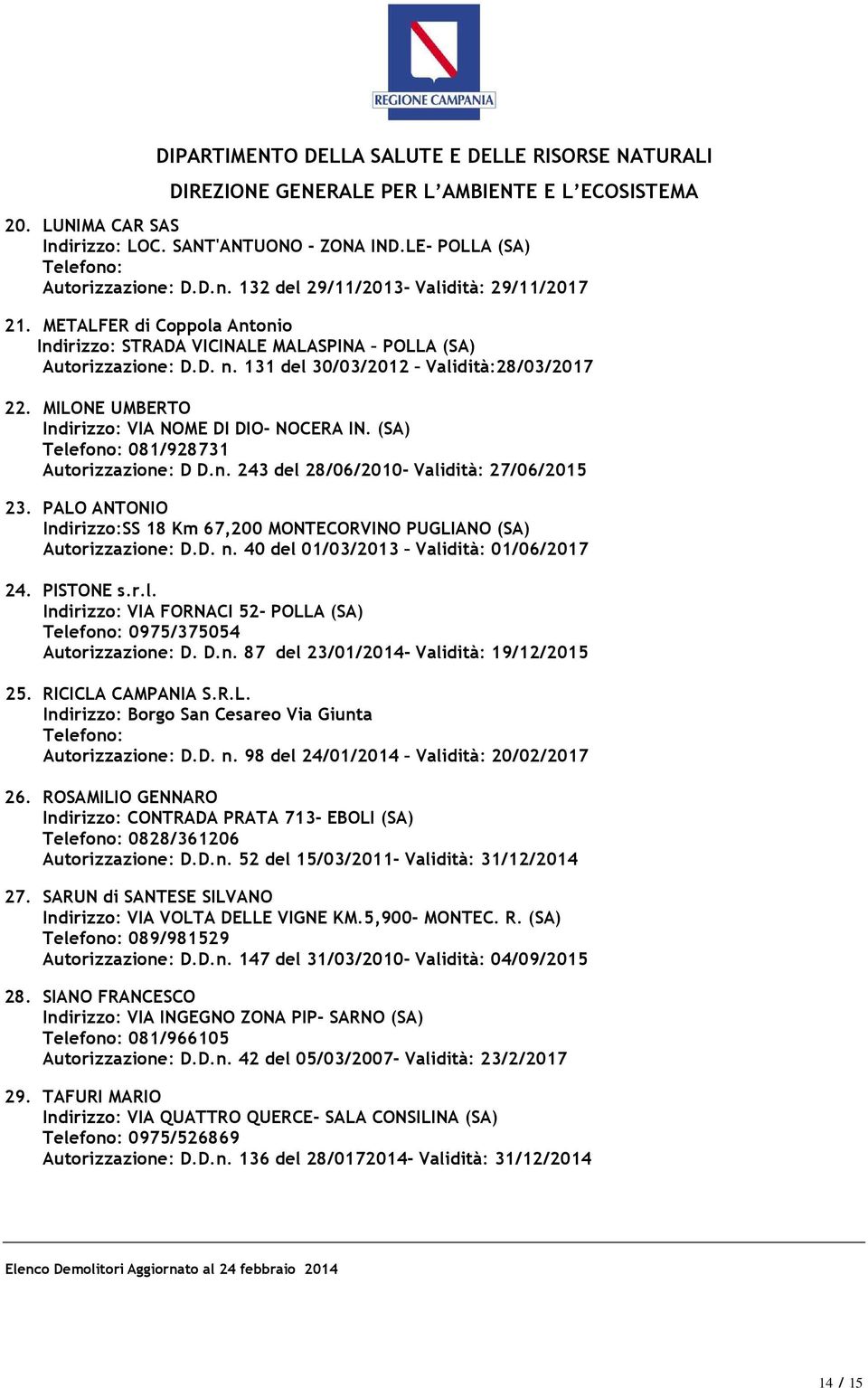 (SA) 081/928731 Autorizzazione: D D.n. 243 del 28/06/2010- Validità: 27/06/2015 23. PALO ANTONIO Indirizzo:SS 18 Km 67,200 MONTECORVINO PUGLIANO (SA) Autorizzazione: D.D. n.