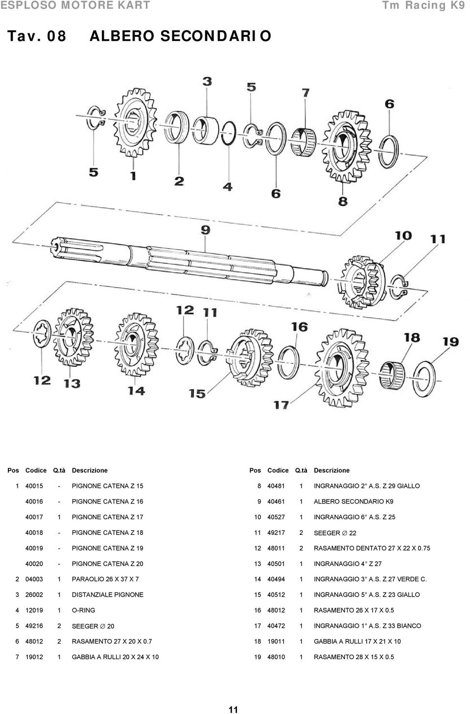 S. Z 25 11 49217 2 SEEGER 22 12 48011 2 RASAMENTO DENTATO 27 X 22 X 0.75 13 40501 1 INGRANAGGIO 4 Z 27 14 40494 1 INGRANAGGIO 3 A.S. Z 27 VERDE C. 15 40512 1 INGRANAGGIO 5 A.S. Z 23 GIALLO 16 48012 1 RASAMENTO 26 X 17 X 0.