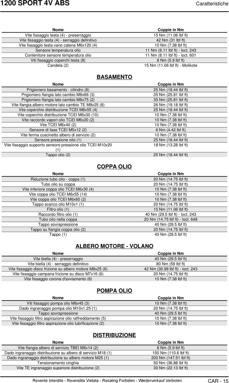 243 Contenitore sensore temperatura olio 11 Nm (8.11 lbf ft) - loct. 601 Viti fissaggio coperchi testa (8) 8 Nm (5.9 lbf ft) Candela (2) 15 Nm (11.