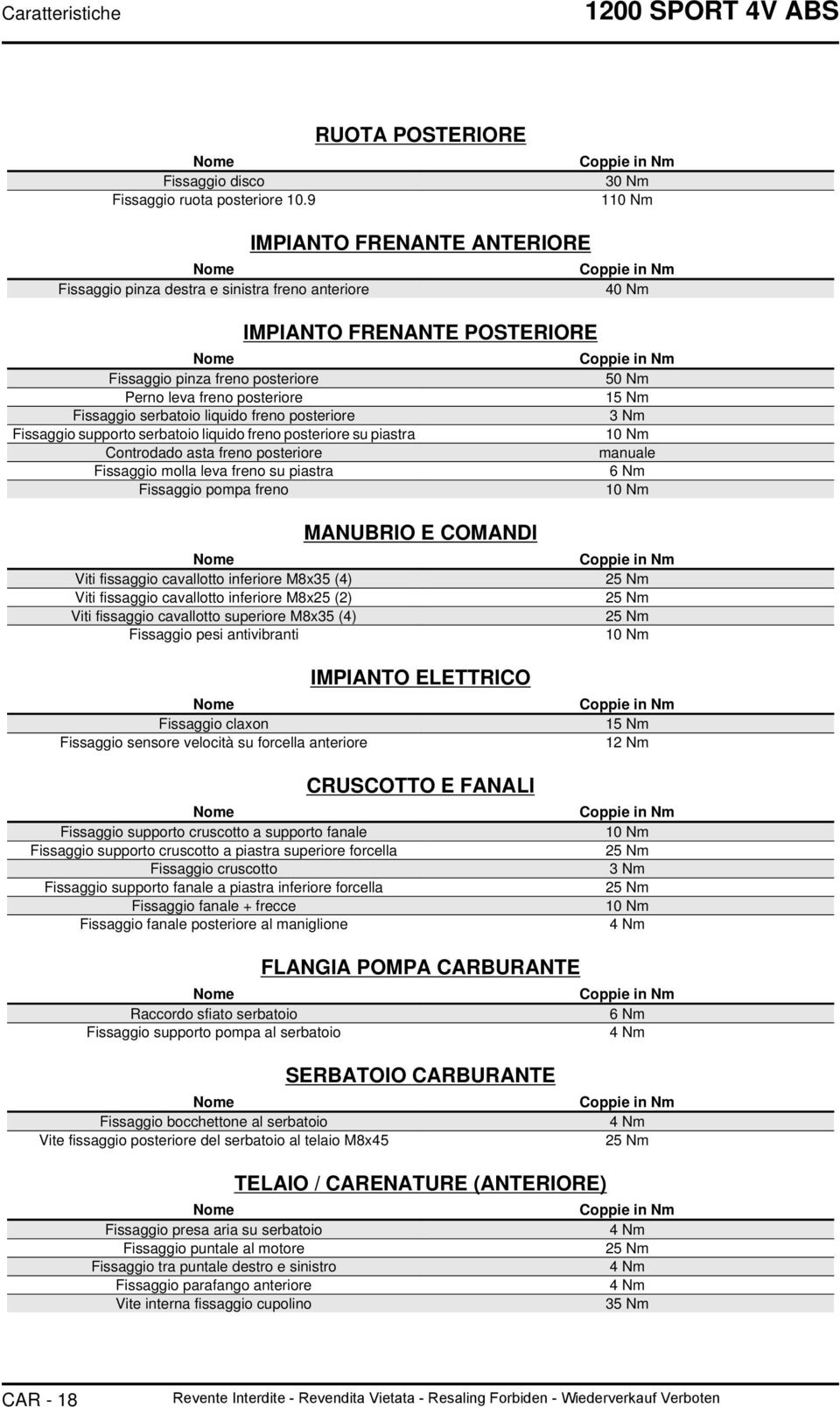 Fissaggio pinza freno posteriore 50 Nm Perno leva freno posteriore 15 Nm Fissaggio serbatoio liquido freno posteriore 3 Nm Fissaggio supporto serbatoio liquido freno posteriore su piastra 10 Nm