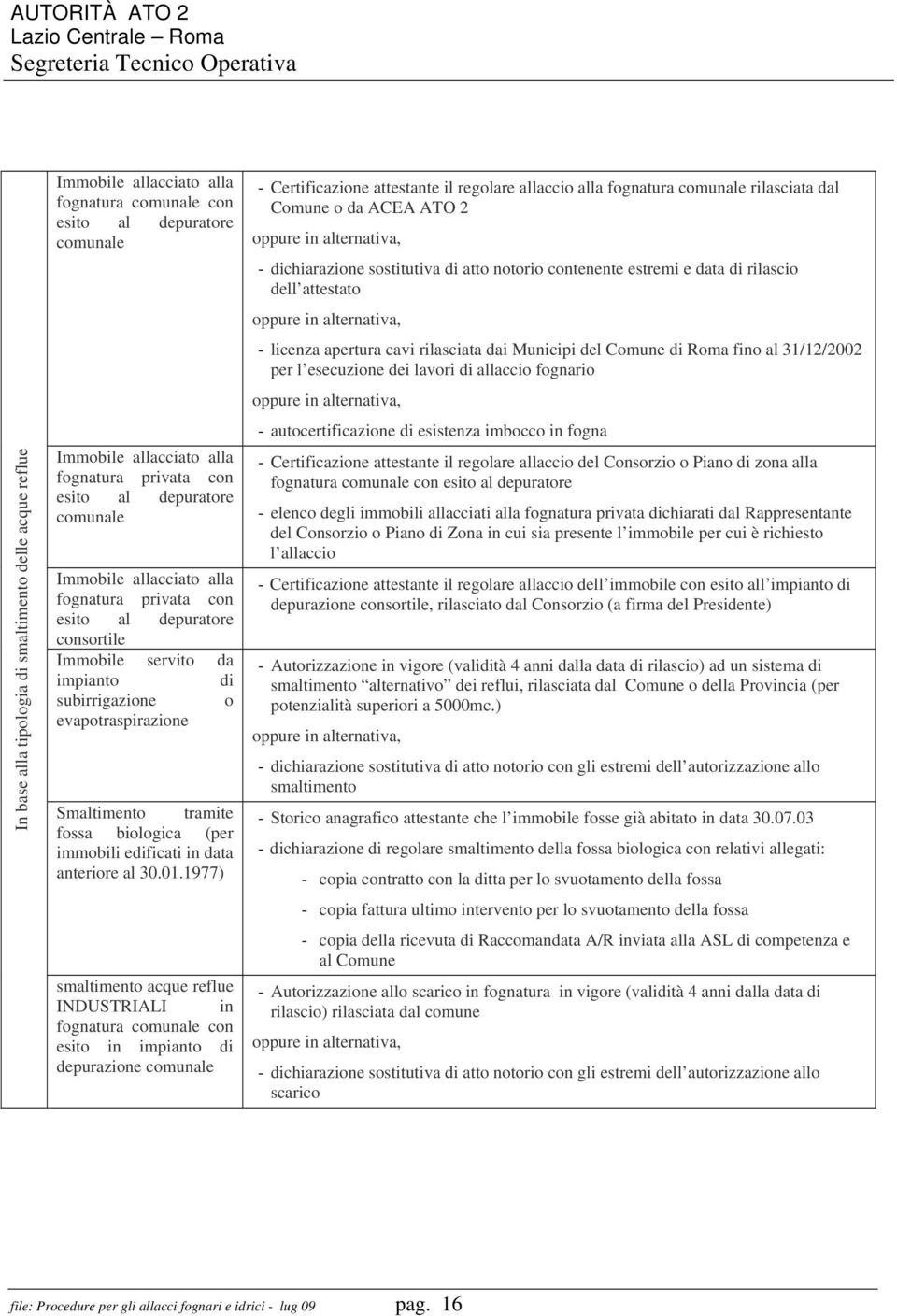 biologica (per immobili edificati in data anteriore al 30.01.