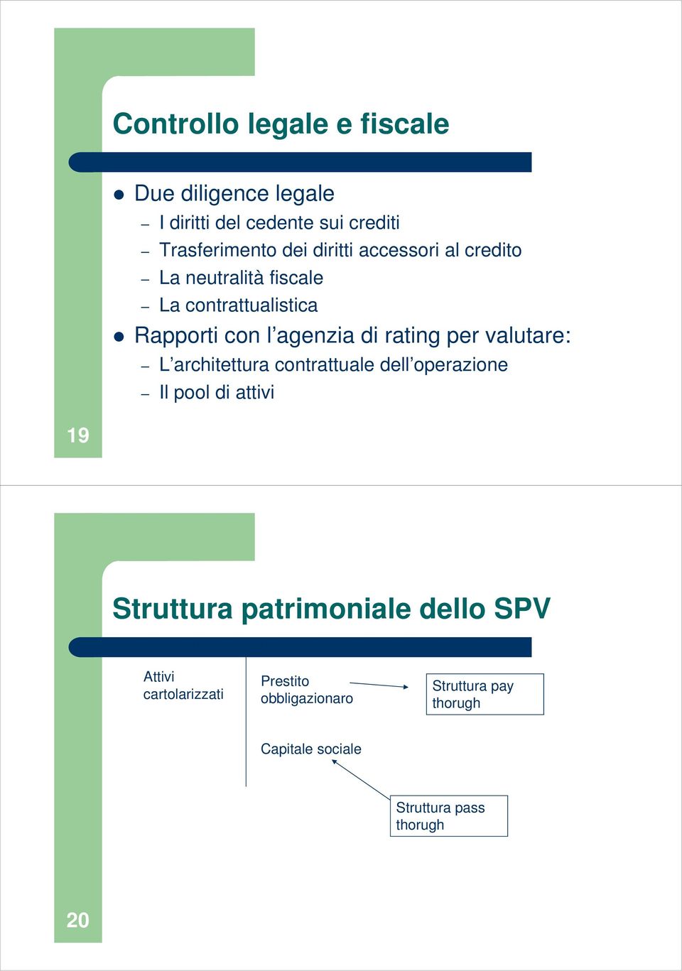 architettura contrattuale dell operazione Il pool di attivi 19 Struttura patrimoniale dello SPV Stato