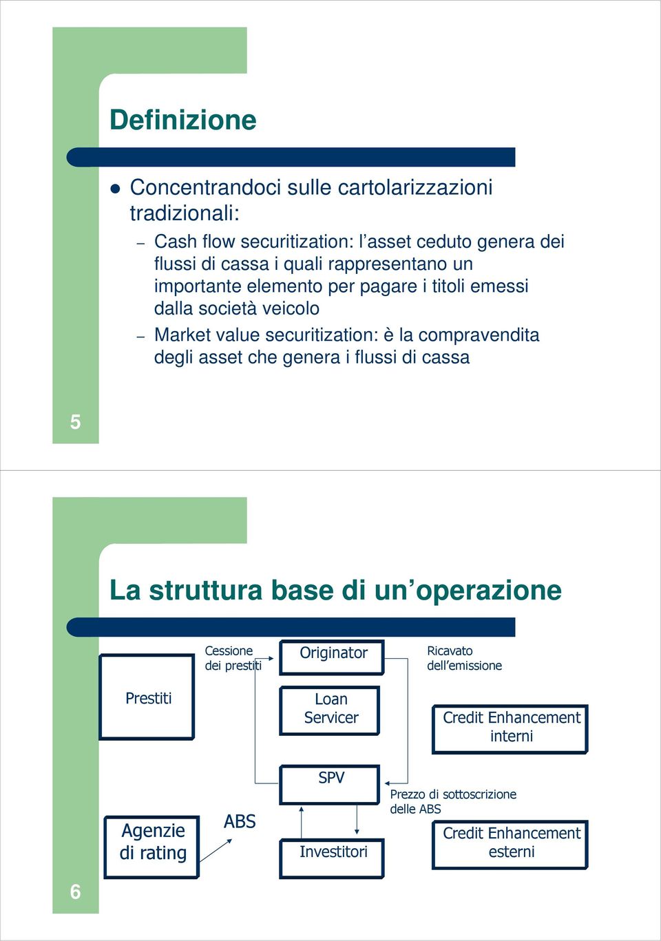 asset che genera i flussi di cassa 5 La struttura base di un operazione Cessione dei prestiti Originator Ricavato dell emissione Prestiti