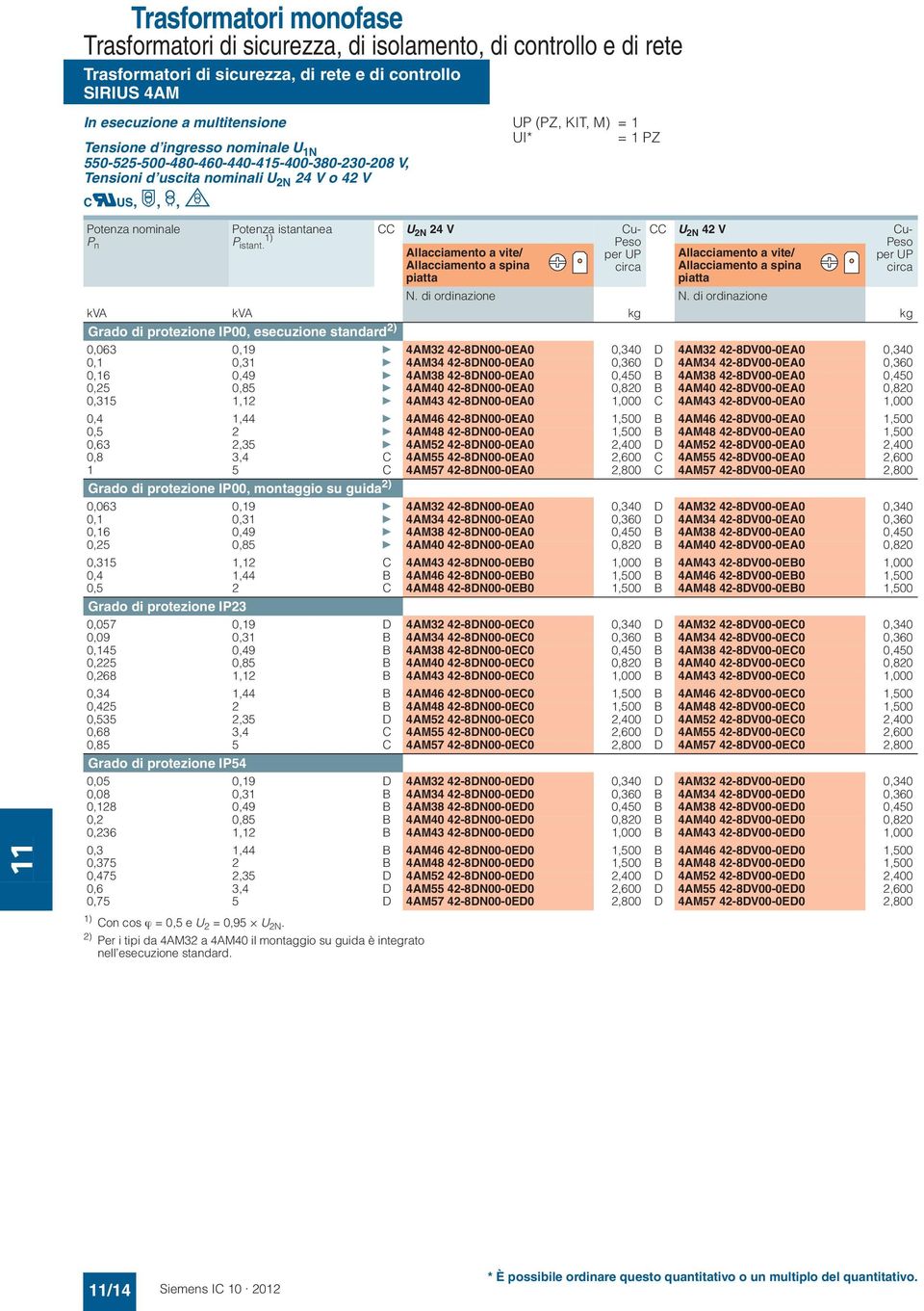 ) CC U 2N 24 V Allacciamento a vite/ CC U 2N 42 V Allacciamento a vite/ N. di ordinazione N.