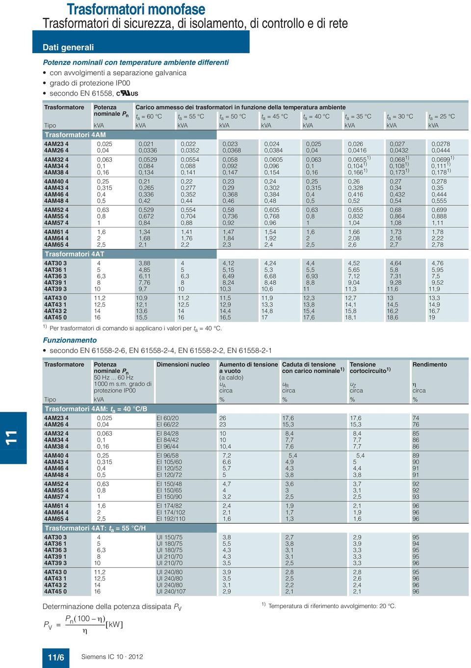 Carico ammesso dei trasformatori in funzione della temperatura ambiente t a = 60 C t a = 55 C t a = 50 C t a = 45 C t a = 40 C t a = 35 C t a = 30 C t a = 25 C Tipo kva kva kva kva kva kva kva kva