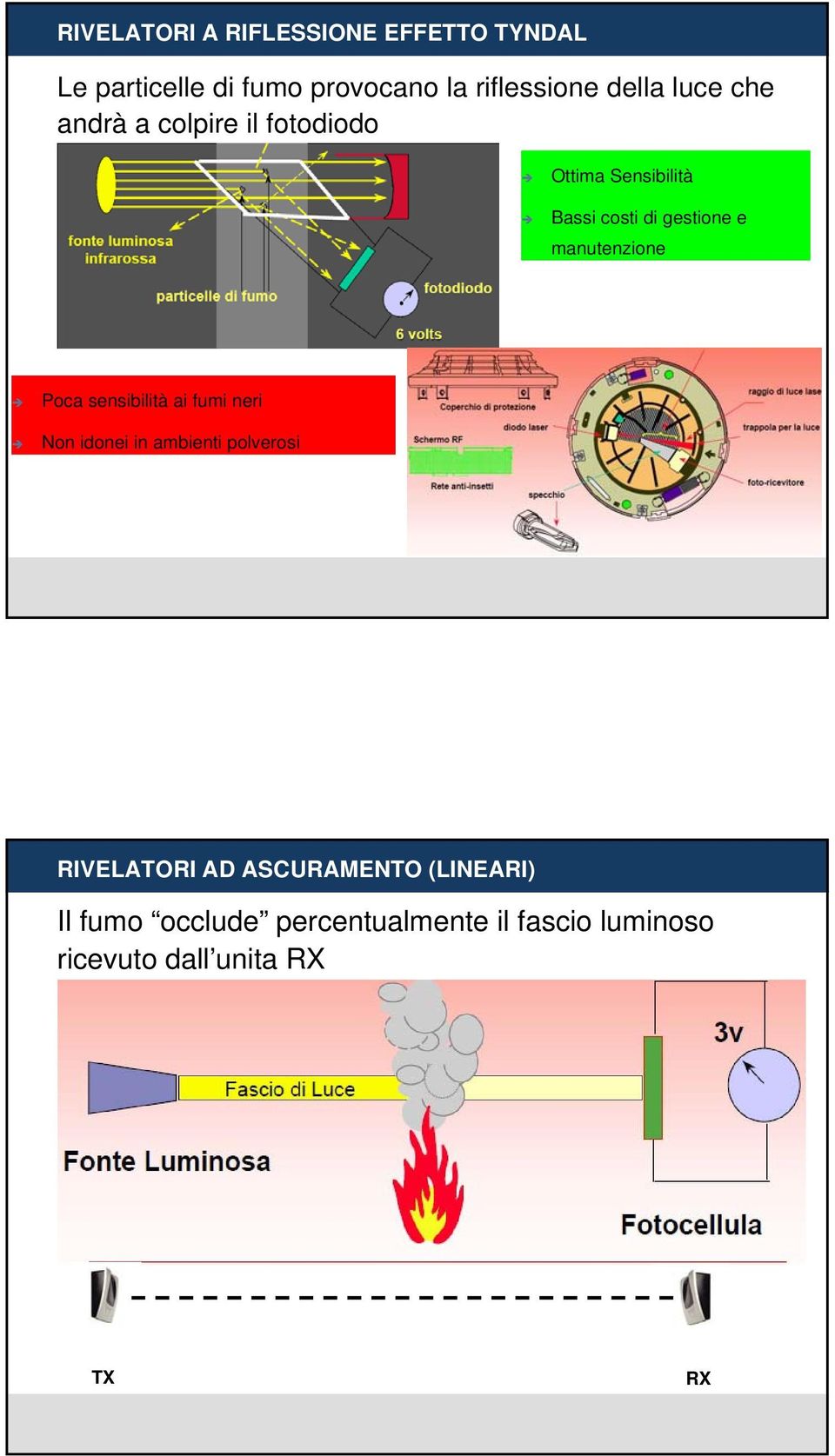 manutenzione Poca sensibilità ai fumi neri Non idonei in ambienti polverosi RIVELATORI AD