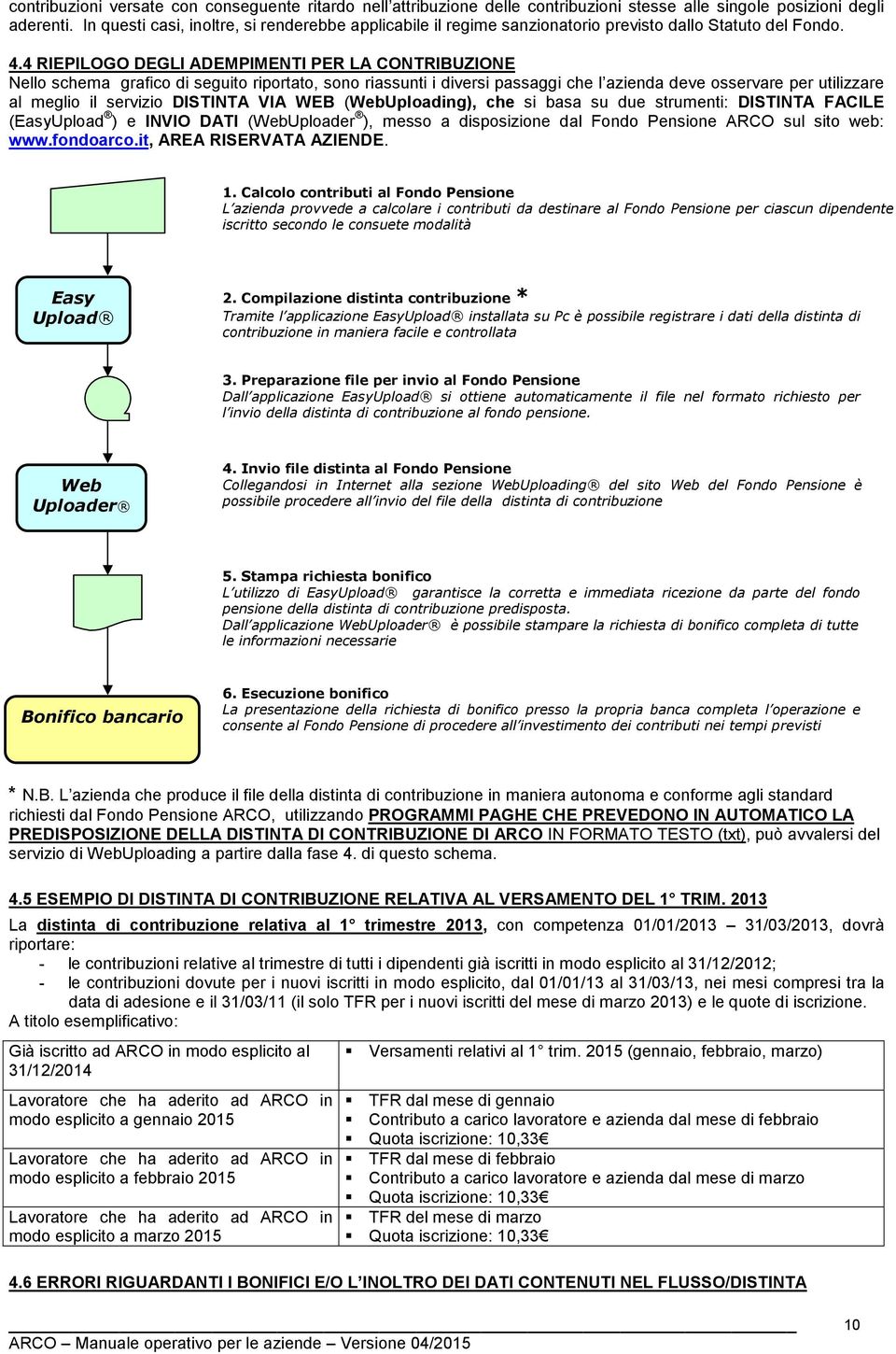 4 RIEPILOGO DEGLI ADEMPIMENTI PER LA CONTRIBUZIONE Nello schema grafico di seguito riportato, sono riassunti i diversi passaggi che l azienda deve osservare per utilizzare al meglio il servizio