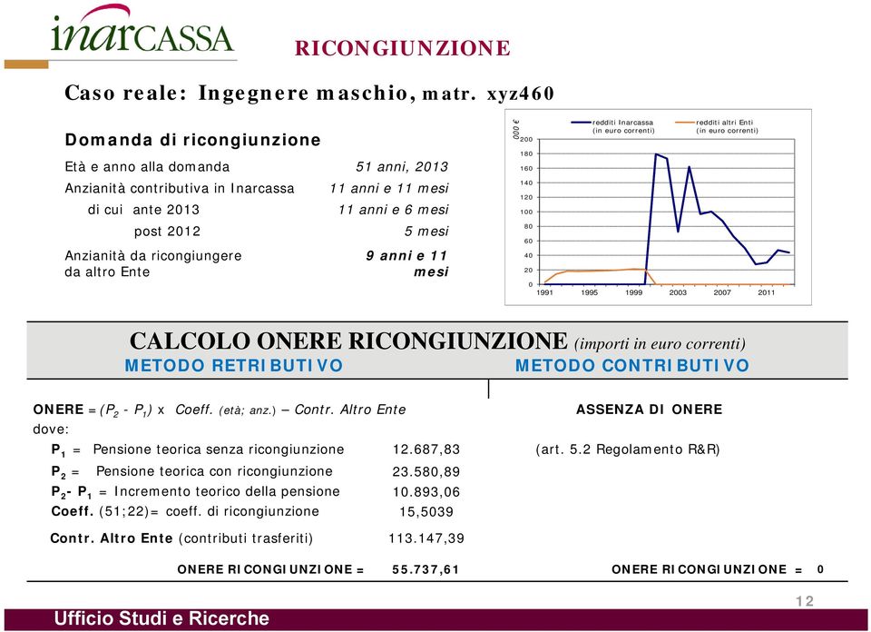 anni e 6 mesi 5 mesi 9 anni e 11 mesi 000 200 180 160 140 120 100 80 60 40 20 redditi Inarcassa (in euro correnti) redditi altri Enti (in euro correnti) 0 1991 1995 1999 2003 2007 2011 CALCOLO ONERE