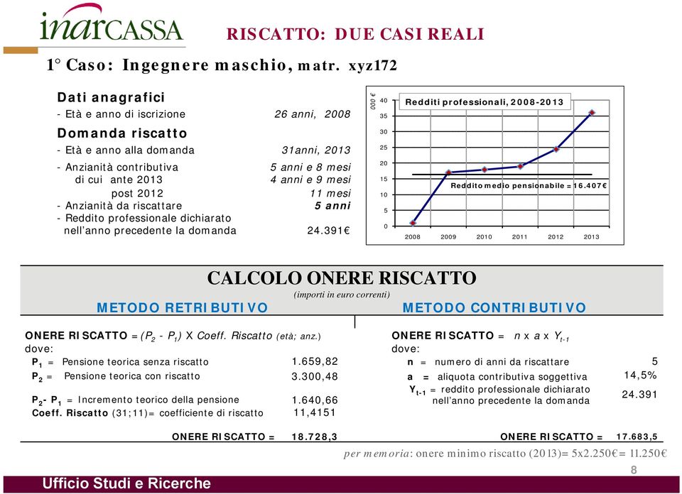 anni e 8 mesi di cui ante 2013 4 anni e 9 mesi post 2012 11 mesi - Anzianità da riscattare 5 anni - Reddito professionale dichiarato nell anno precedente la domanda 24.