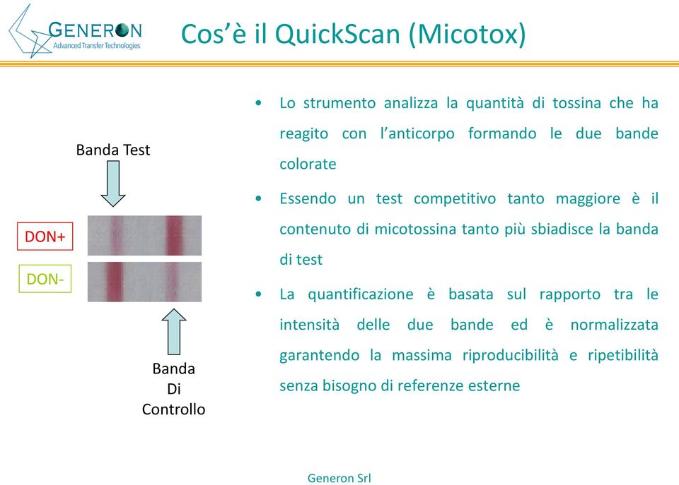 contenuto di micotossina tanto più sbiadisce la banda di test La quantificazione è basata sul rapporto tra le