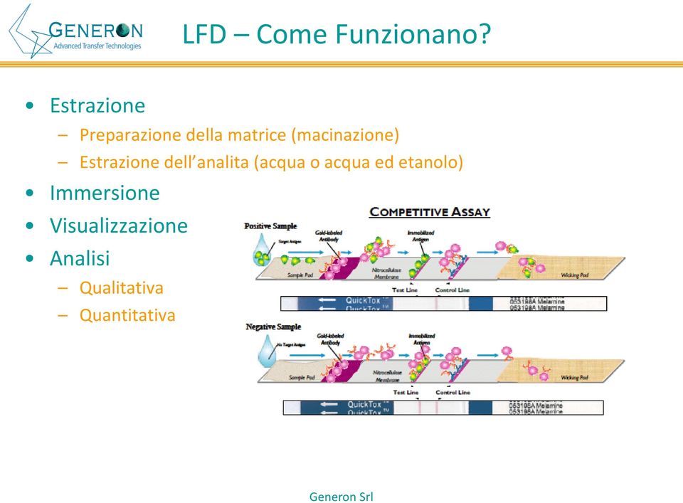 (macinazione) Estrazione dell analita (acqua