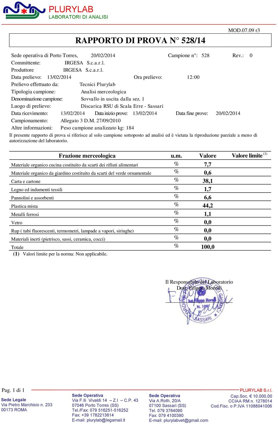 dalla sez. 1 Luogo di prelievo: Discarica RSU di Scala Erre - Sassari Data ricevimento: 13/02/2014 Data inizio prove: 13/02/2014 Data fine prove: 20/02/2014 Campionamento: Allegato 3 D.M.