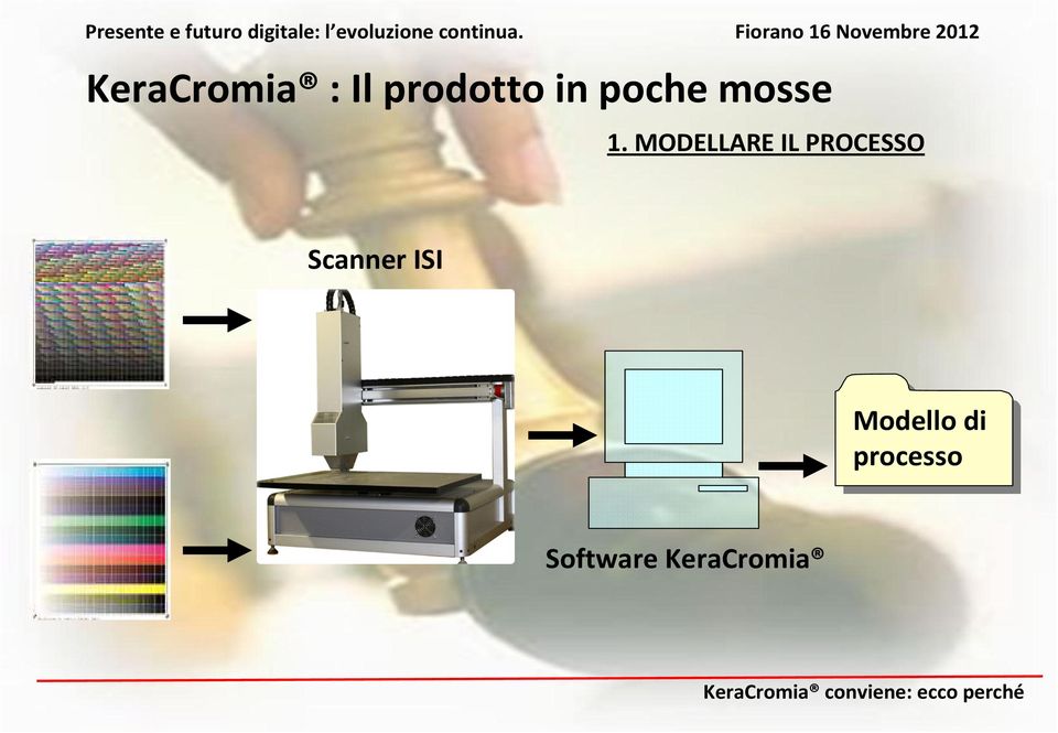 MODELLARE IL PROCESSO