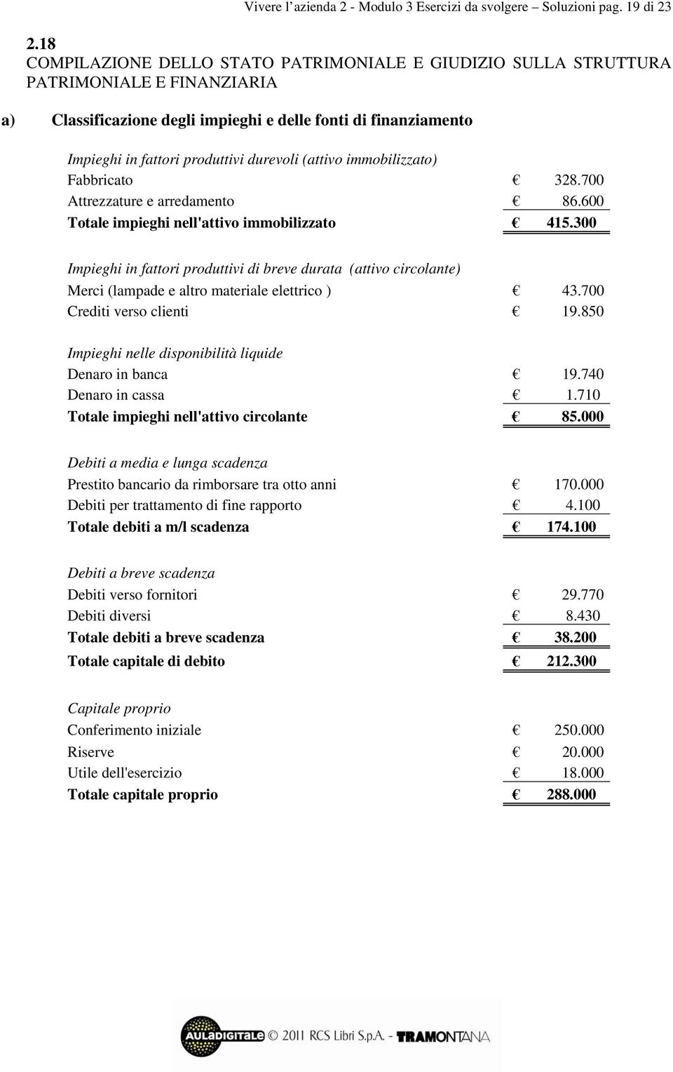 (attivo immobilizzato) Fabbricato 328.700 Attrezzature e arredamento 86.600 Totale impieghi nell'attivo immobilizzato 415.