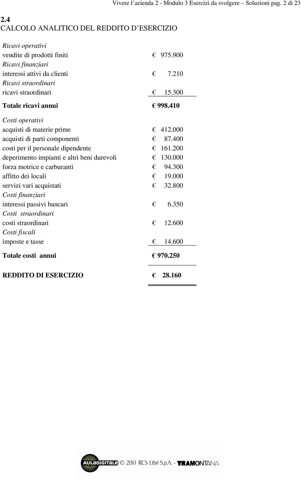 400 costi per il personale dipendente 161.200 deperimento impianti e altri beni durevoli 130.000 forza motrice e carburanti 94.300 affitto dei locali 19.000 servizi vari acquistati 32.