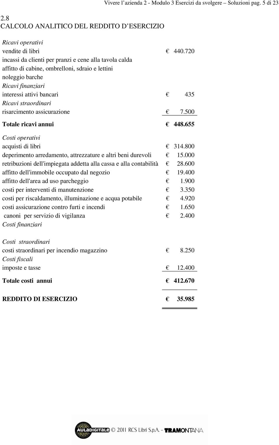 risarcimento assicurazione 7.500 Totale ricavi annui 448.655 Costi operativi acquisti di libri 314.800 deperimento arredamento, attrezzature e altri beni durevoli 15.