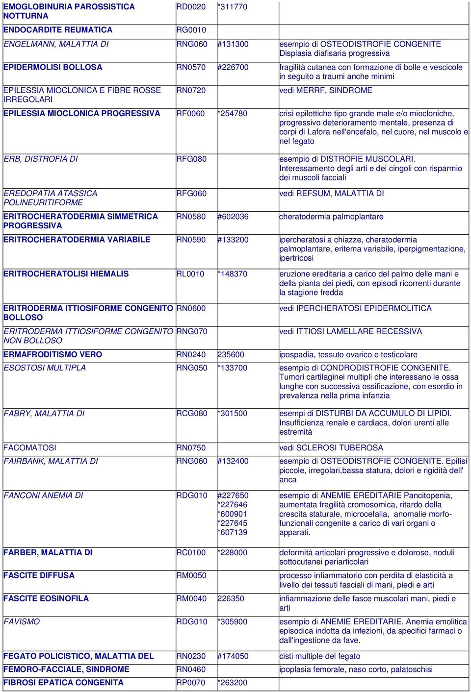 MIOCLONICA PROGRESSIVA RF0060 *254780 crisi epilettiche tipo grande male e/o miocloniche, progressivo deterioramento mentale, presenza di corpi di Lafora nell'encefalo, nel cuore, nel muscolo e nel