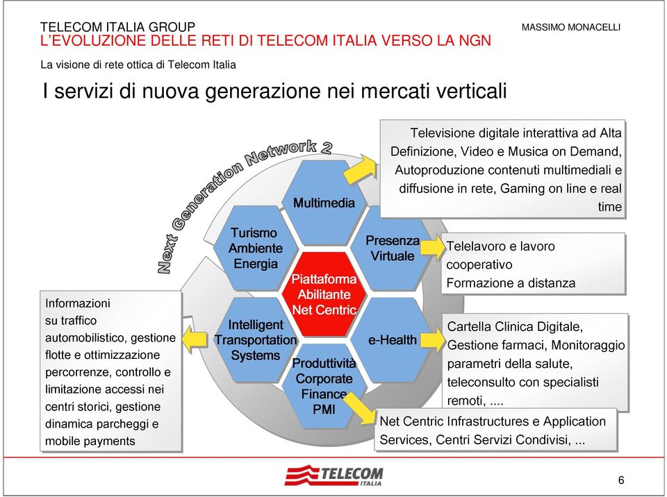 Systems PMI e-health Cartella Gestione parametri Clinica e teleconsulto farmaci, della lavoro automobilistico, cooperativo flotte Formazione a distanza percorrenze, limitazione centri traffico