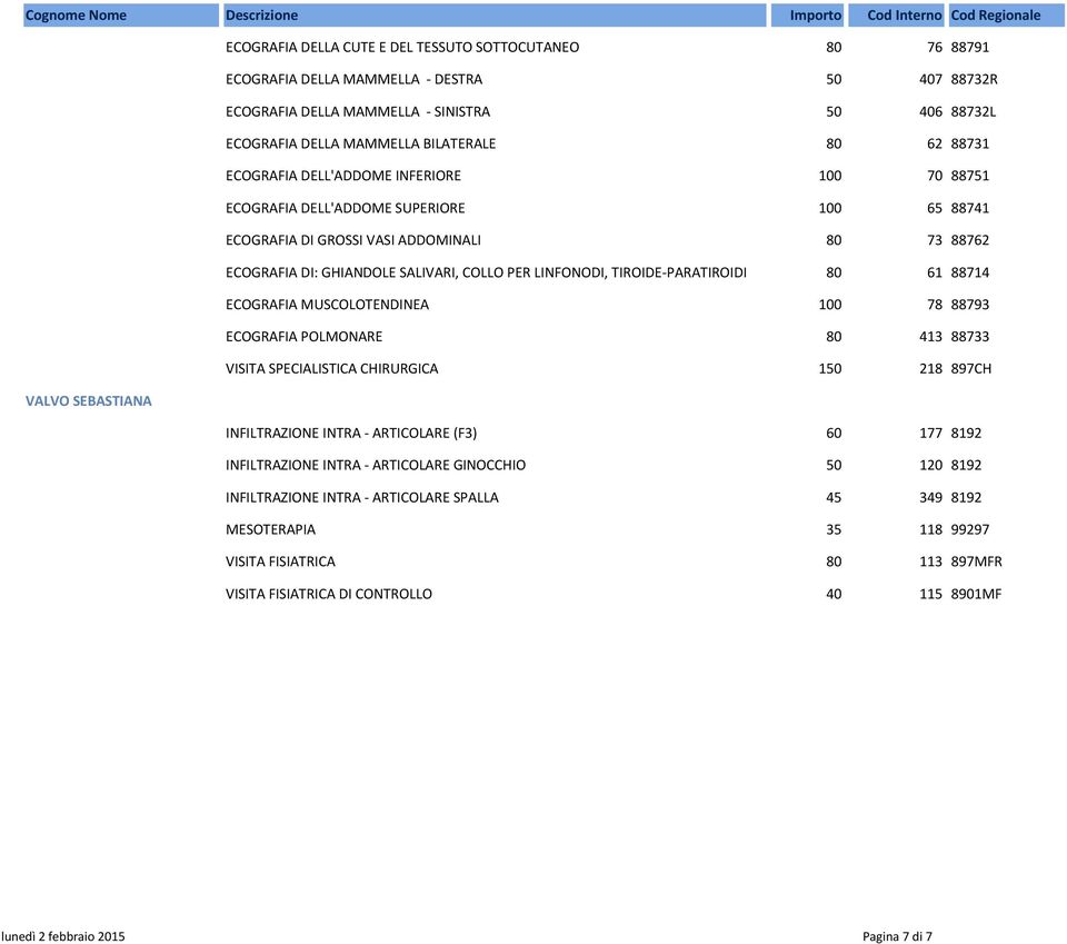 73 88762 ECOGRAFIA DI: GHIANDOLE SALIVARI, COLLO PER LINFONODI, TIROIDE-PARATIROIDI 80 61 88714 ECOGRAFIA MUSCOLOTENDINEA 100 78 88793 ECOGRAFIA POLMONARE 80 413 88733 VISITA SPECIALISTICA CHIRURGICA