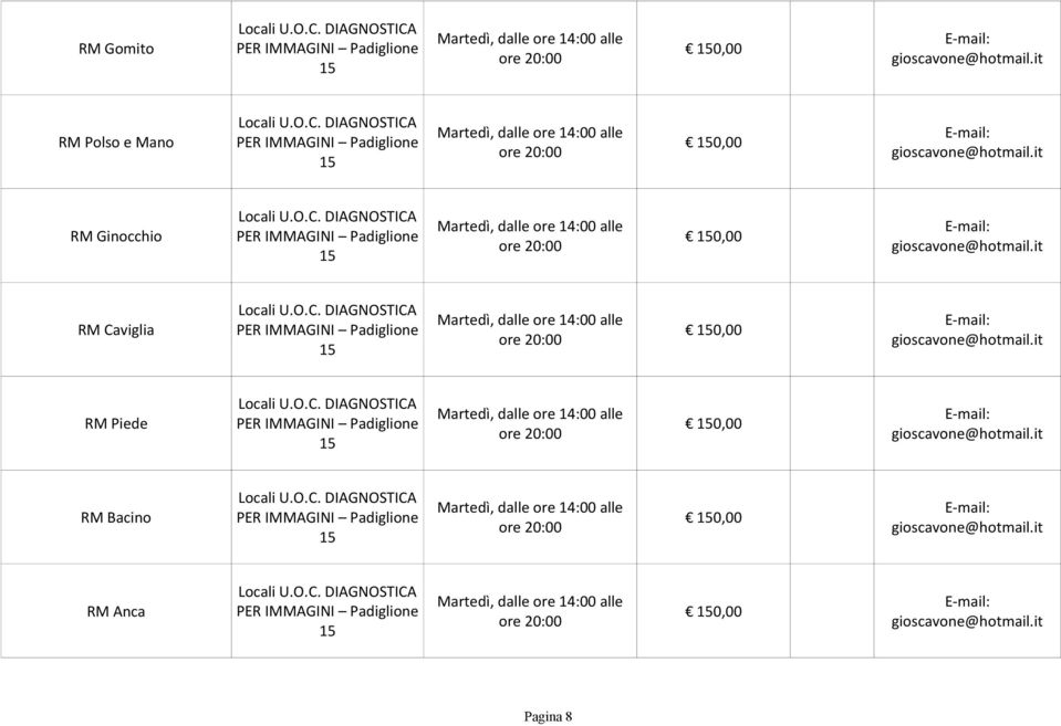 Caviglia 0,00 RM Piede 0,00 RM