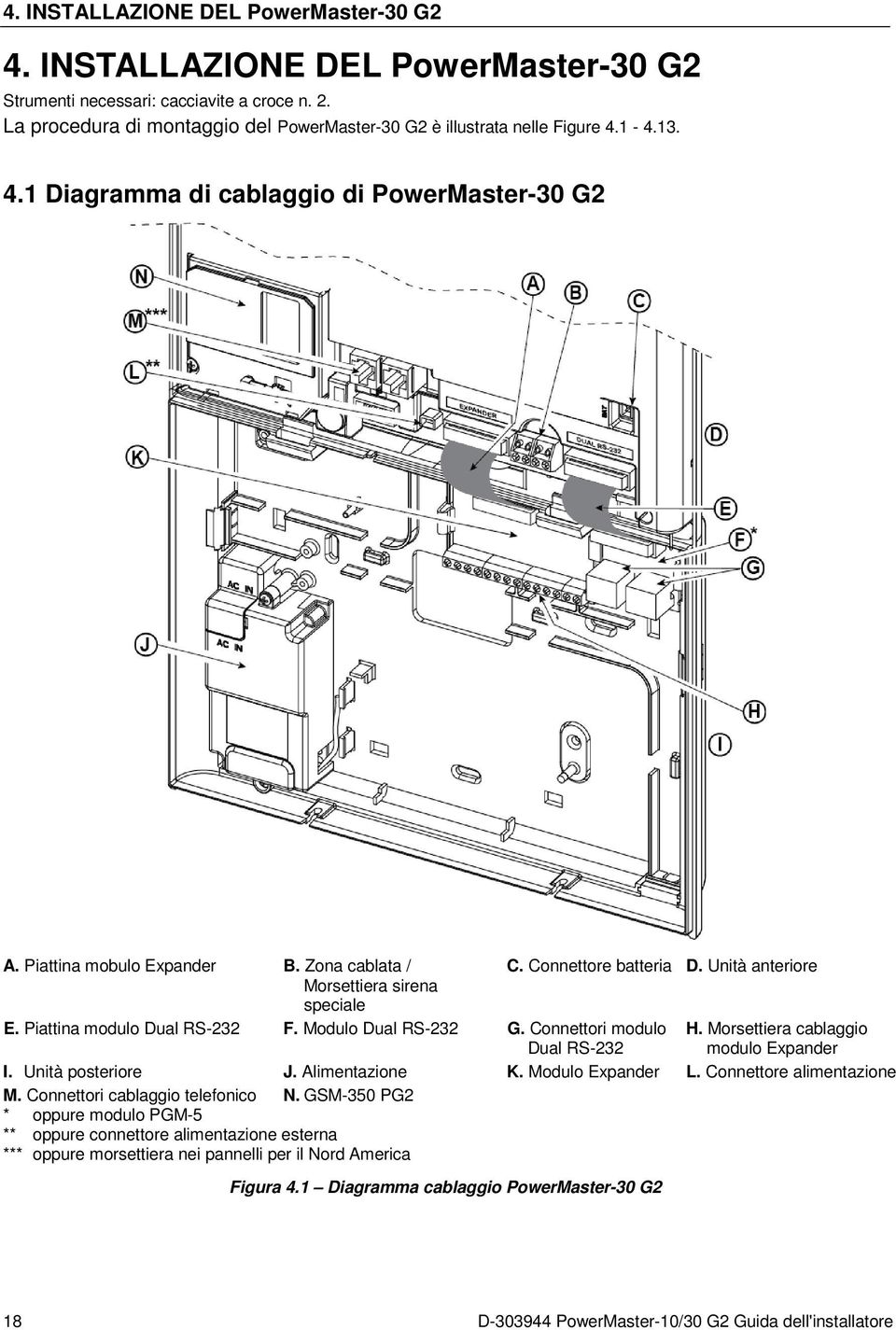 Connettori modulo Dual RS-232 C. Connettore batteria D. Unità anteriore H. Morsettiera cablaggio modulo Expander I. Unità posteriore J. Alimentazione K. Modulo Expander L. Connettore alimentazione M.