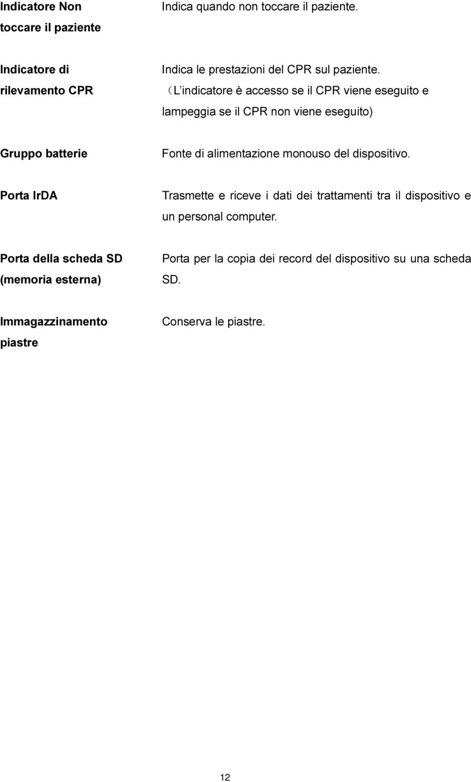 (L indicatore è accesso se il CPR viene eseguito e lampeggia se il CPR non viene eseguito) Gruppo batterie Fonte di alimentazione monouso