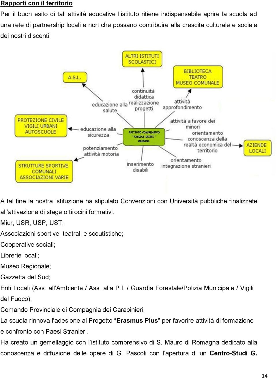 Miur, USR, USP, UST; Associazioni sportive, teatrali e scoutistiche; Cooperative sociali; Librerie locali; Museo Regionale; Gazzetta del Sud; Enti Locali (Ass. all Ambiente / Ass. alla P.I.