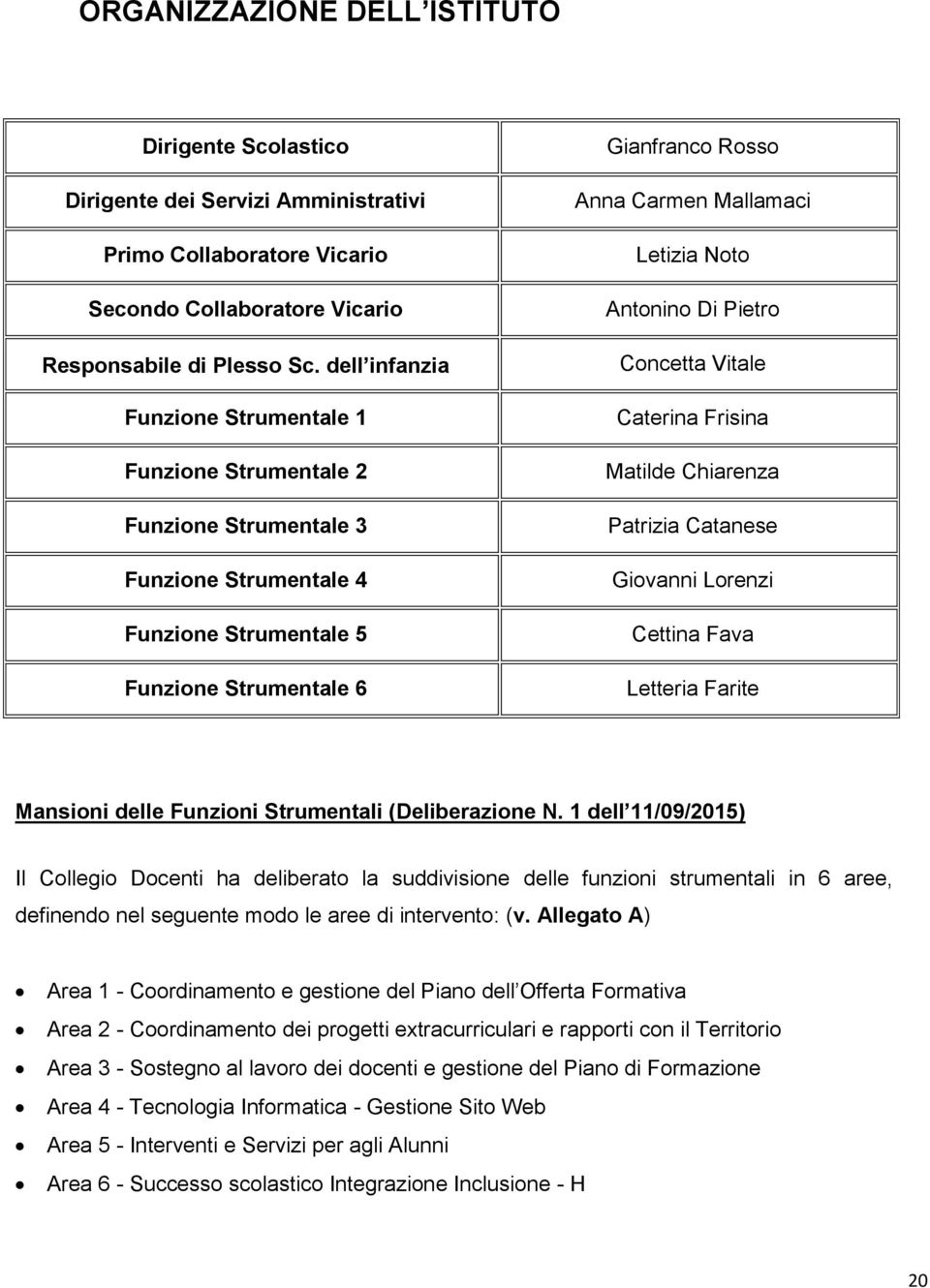 Noto Antonino Di Pietro Concetta Vitale Caterina Frisina Matilde Chiarenza Patrizia Catanese Giovanni Lorenzi Cettina Fava Letteria Farite Mansioni delle Funzioni Strumentali (Deliberazione N.