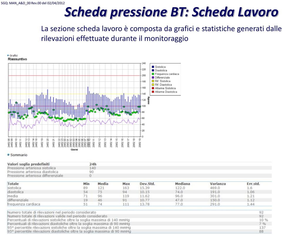 grafici e statistiche generati dalle