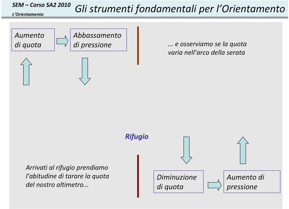 .. e osserviamo se la quota varia nell arco della serata Rifugio Arrivati