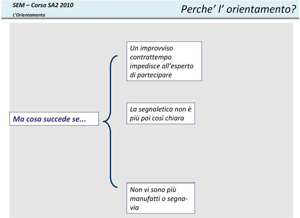 partecipare Ma cosa succede se.