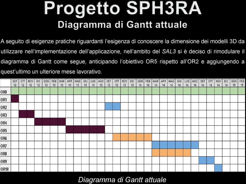 deciso di rimodulare il diagramma di Gantt come segue, anticipando l obiettivo OR5