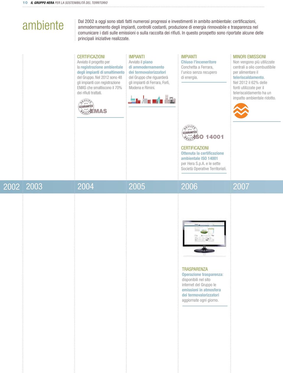 In questo prospetto sono riportate alcune delle principali iniziative realizzate. CERTIFICAZIONI Avviato il progetto per la registrazione ambientale degli impianti di smaltimento del Gruppo.