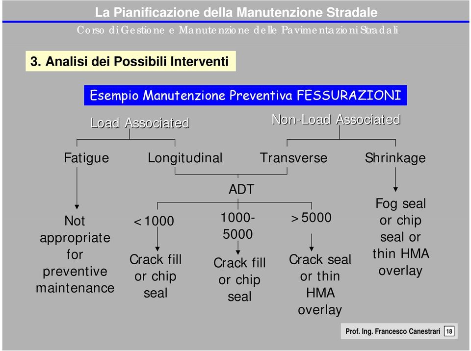 >5000 appropriate 5000 for Crack fill Crack fill Crack seal preventive or chip or chip or thin