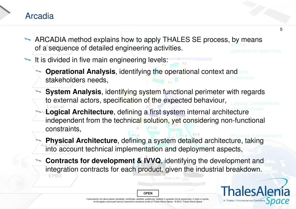 to external actors, specification of the expected behaviour, Logical Architecture, defining a first system internal architecture independent from the technical solution, yet considering