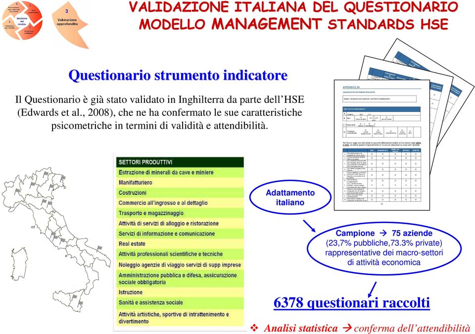 , 2008), che ne ha confermato le sue caratteristiche psicometriche in termini di validità e attendibilità.