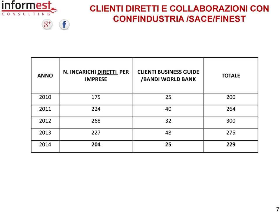 INCARICHI DIRETTI PER IMPRESE CLIENTI BUSINESS GUIDE