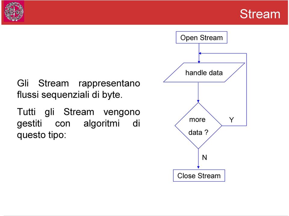 Tutti gli Stream vengono gestiti con