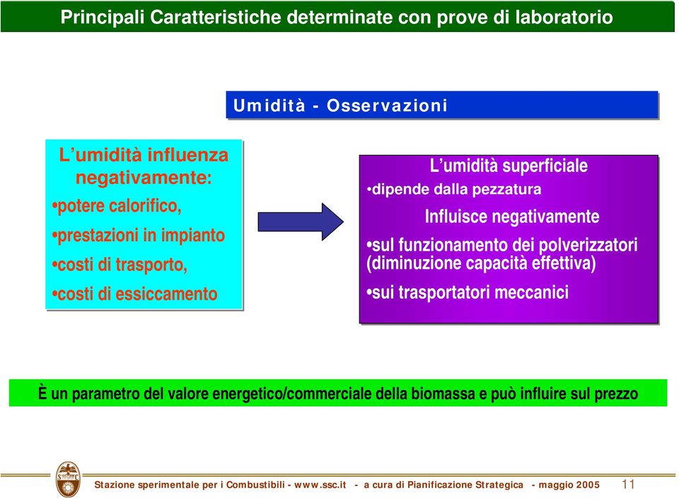 negativamente sul funzionamento dei polverizzatori (diminuzione capacità effettiva) sui