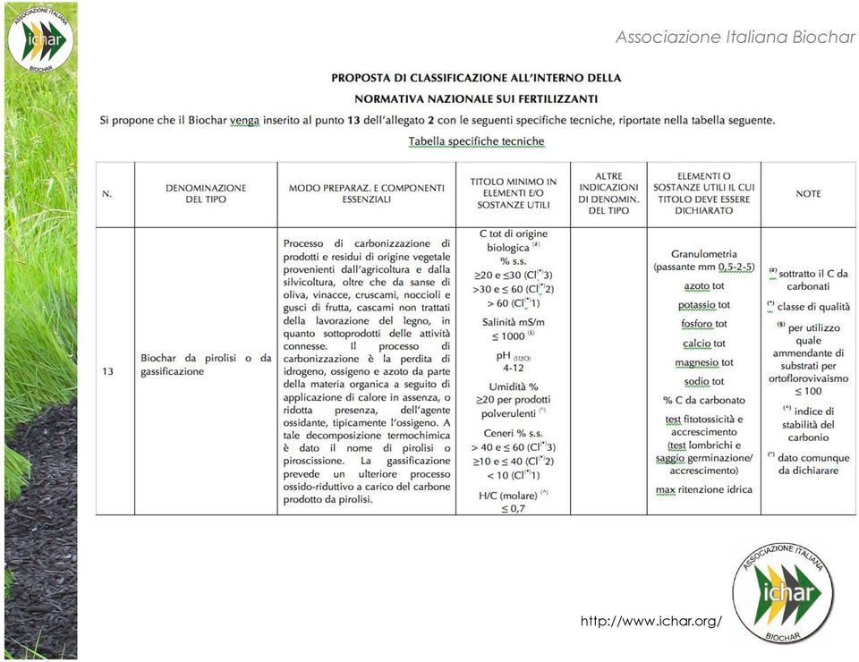 Biochar