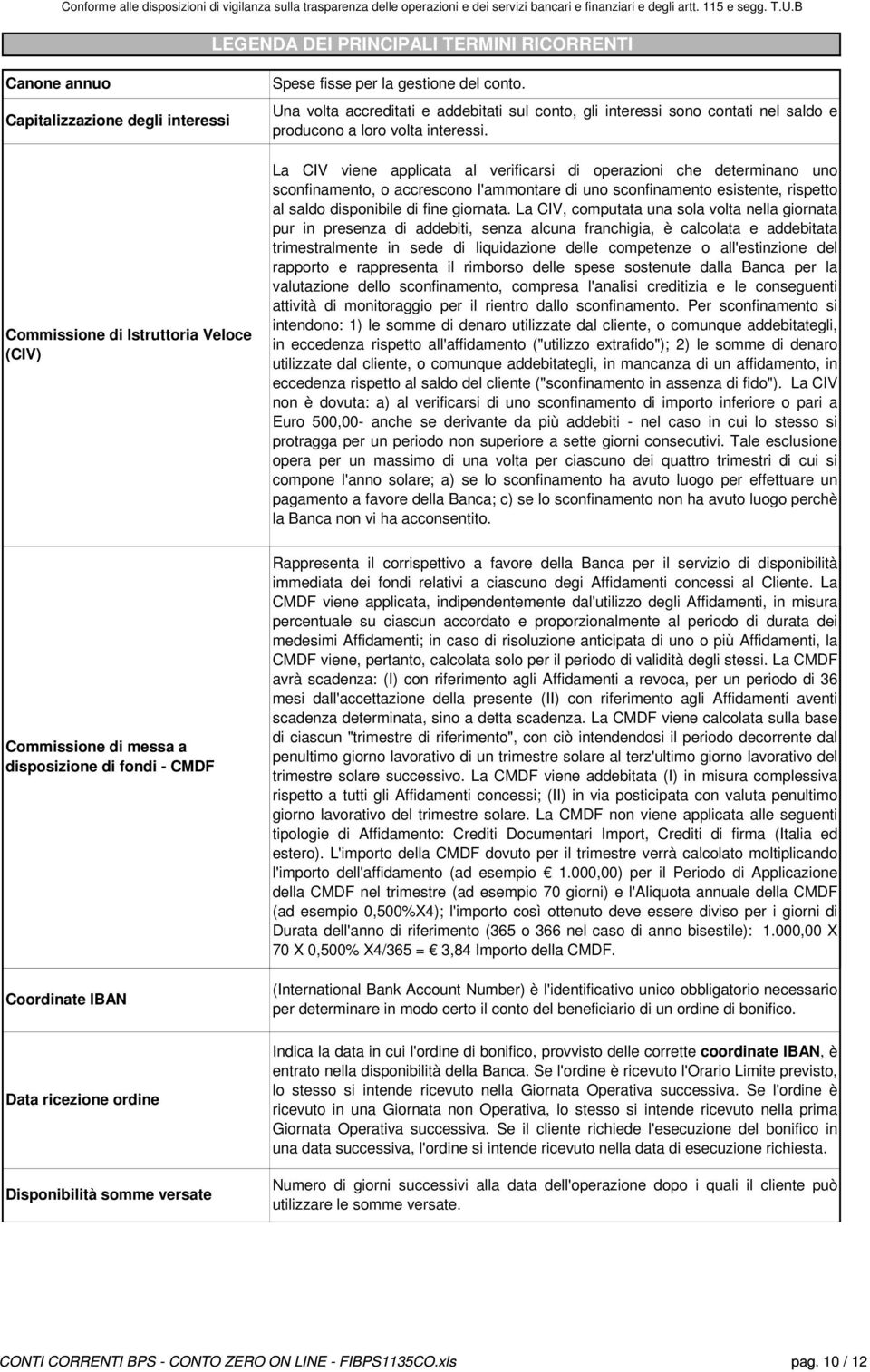 La CIV viene applicata al verificarsi di operazioni che determinano uno sconfinamento, o accrescono l'ammontare di uno sconfinamento esistente, rispetto al saldo disponibile di fine giornata.