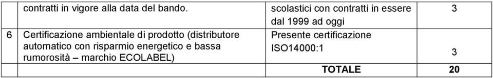 con risparmio energetico e bassa rumorosità marchio ECOLABEL)