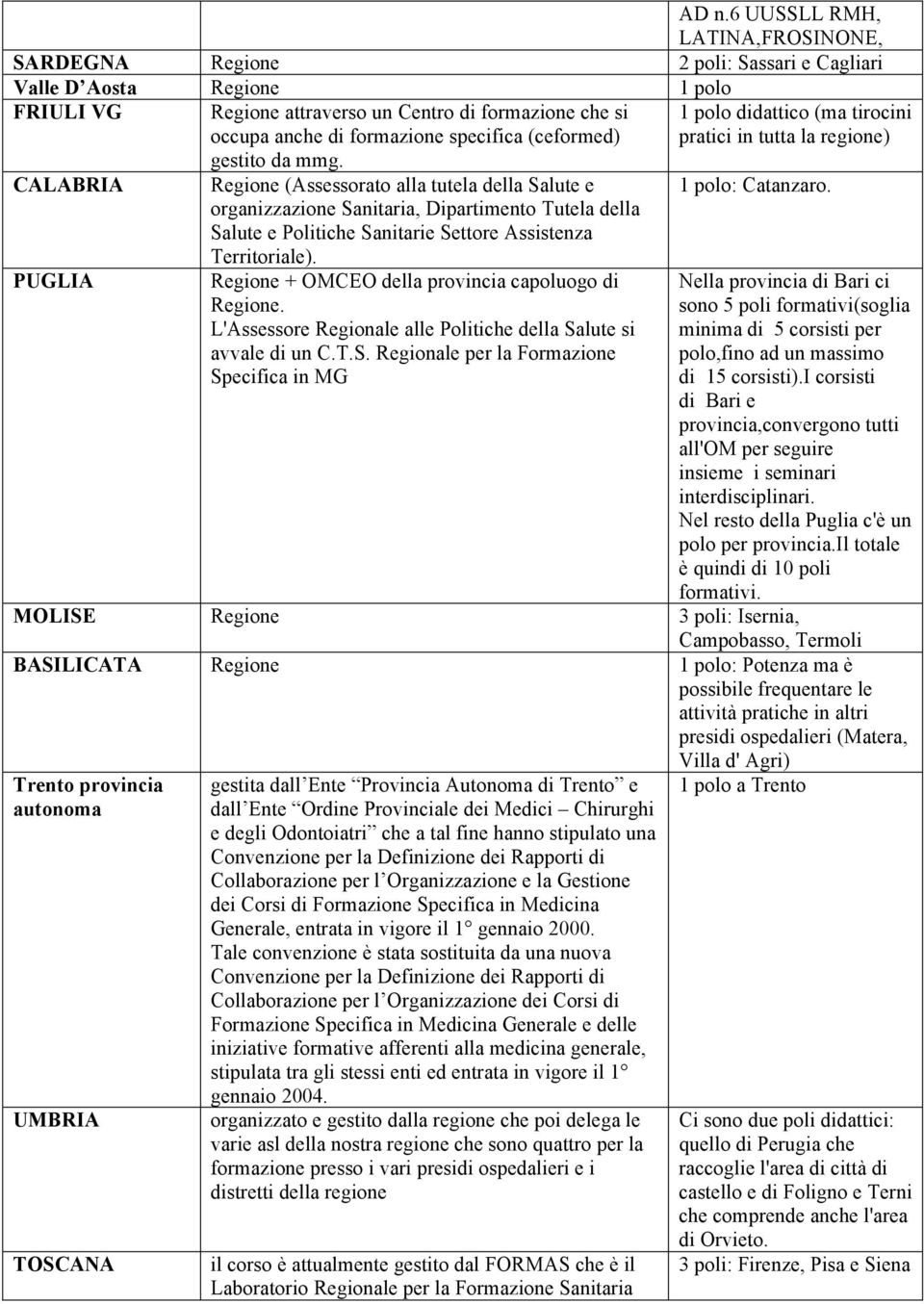 Regione (Assessorato alla tutela della Salute e organizzazione Sanitaria, Dipartimento Tutela della Salute e Politiche Sanitarie Settore Assistenza Territoriale).