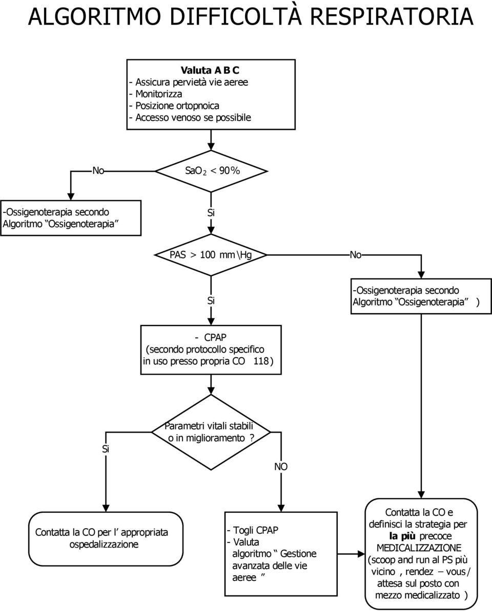 presso propria CO 118) Parametri vitali stabili o in miglioramento?