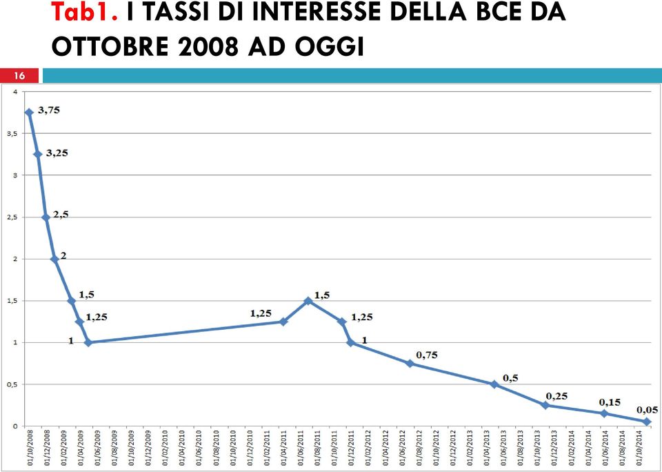 INTERESSE DELLA