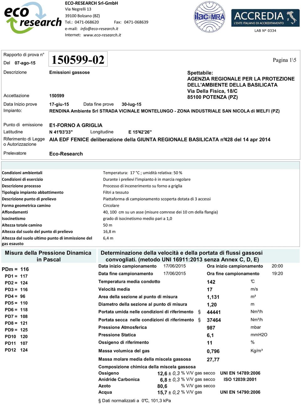 Riferimento di Legge o Autorizzazione Prelevatore E1-FORNO A GRIGLIA N 41 03'33'' Longitudine E 15 42'26'' AIA EDF FENICE deliberazione della GIUNTA REGIONALE BASILICATA n 428 del 14 apr 2014