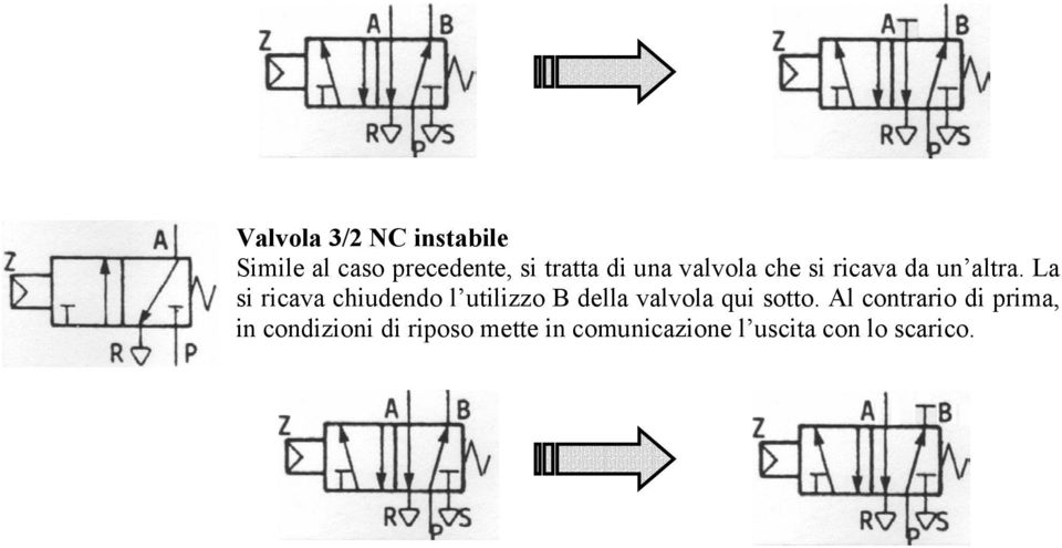 La si ricava chiudendo l utilizzo B della valvola qui sotto.