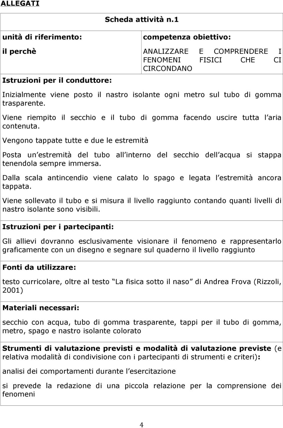 metro sul tubo di gomma trasparente. Viene riempito il secchio e il tubo di gomma facendo uscire tutta l aria contenuta.