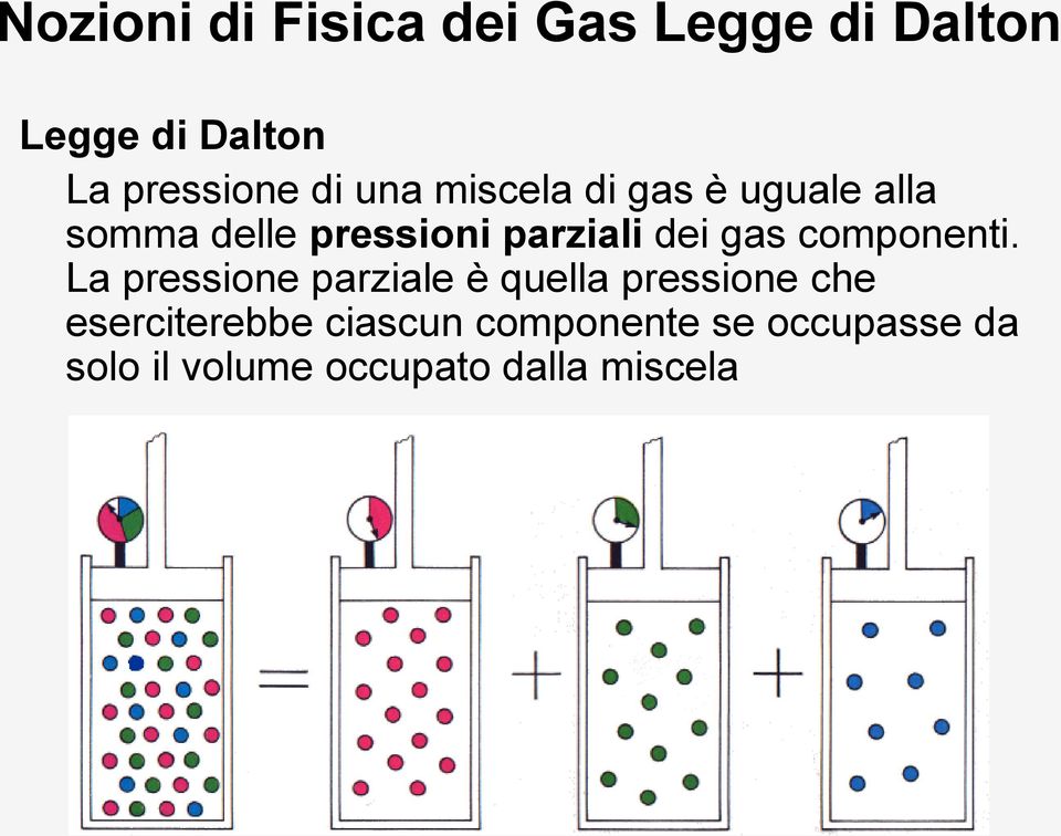 gas componenti.