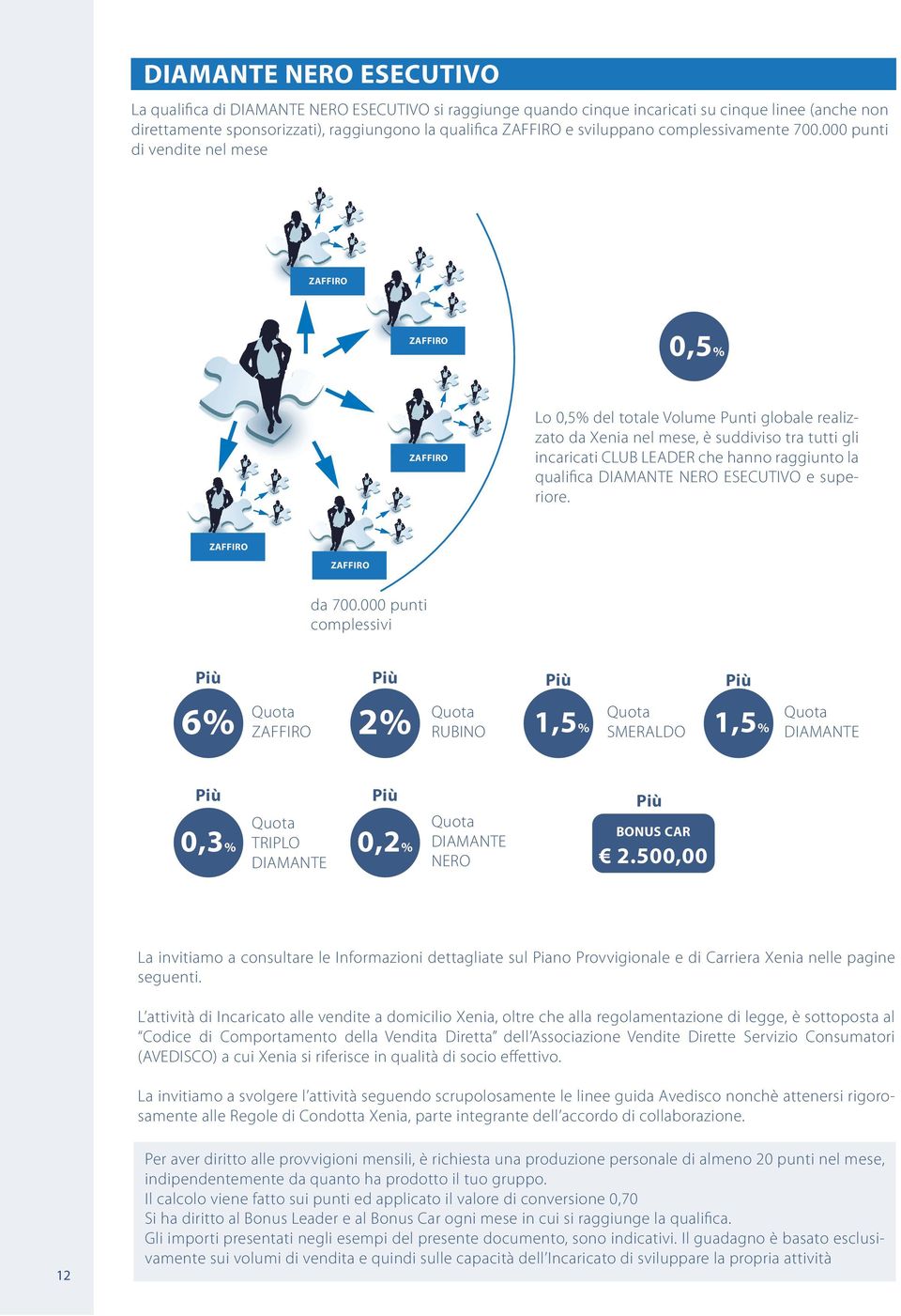 000 punti di vendite nel mese 0,5% Lo 0,5% del totale Volume Punti globale realizzato da Xenia nel mese, è suddiviso tra tutti gli incaricati CLUB LEADER che hanno raggiunto la qualifica DIAMANTE